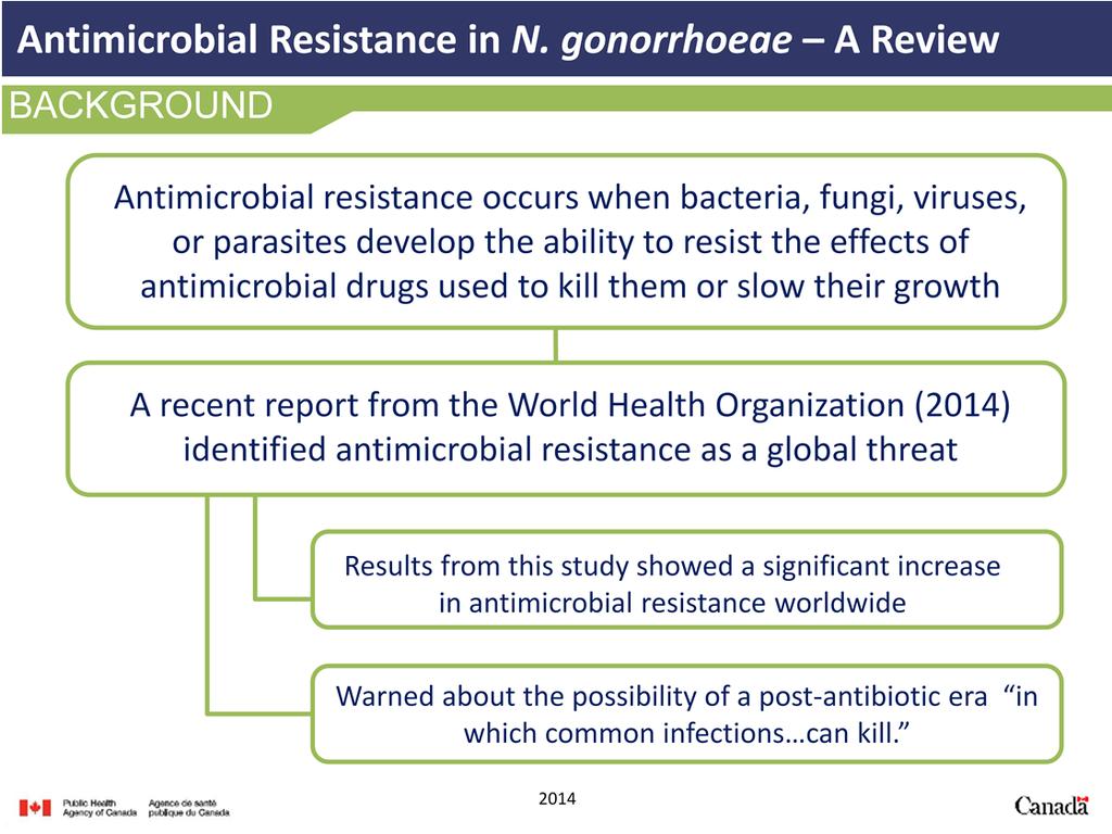 Antimicrobial resistance occurs when bacteria, fungi, viruses, or parasites develop the ability to resist the effects of antimicrobial drugs that are used to kill them or to slow their growth.
