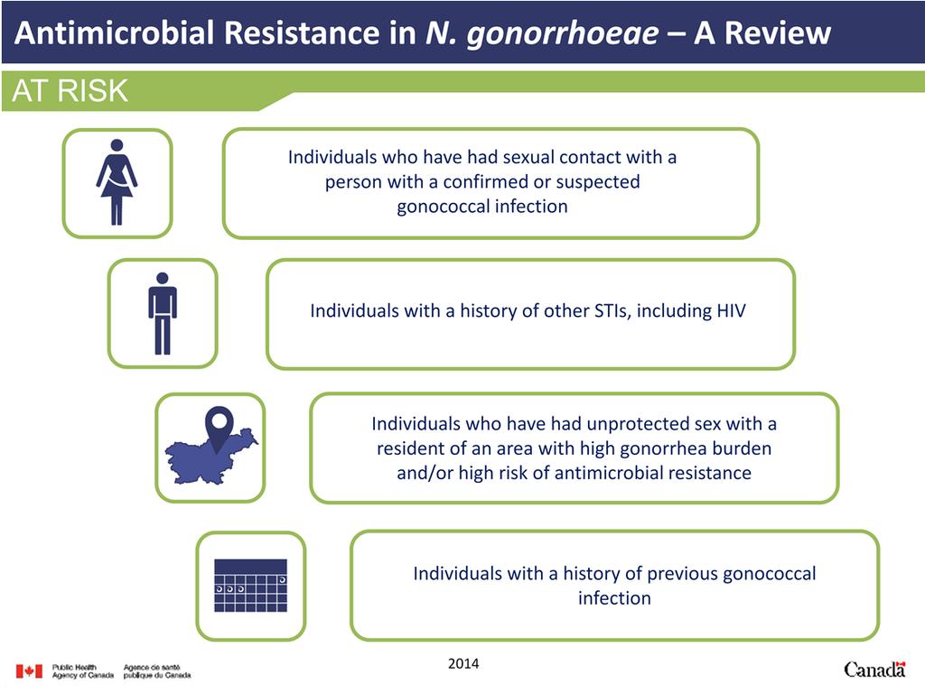 Some individuals are more at risk than others of contracting gonorrhea: Individuals who have had sexual contact with a person who has been confirmed or is suspected of having a gonoccocal infection.