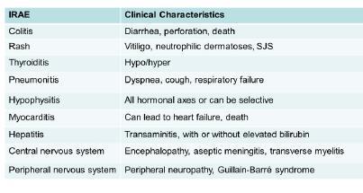 Clinical Characteristics of iraes How to