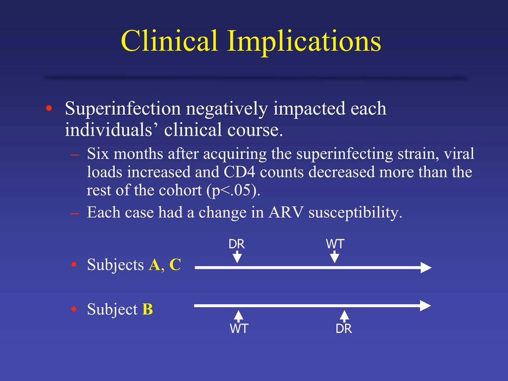 Clinical Implications Superinfection negatively impacted each individuals clinical course.