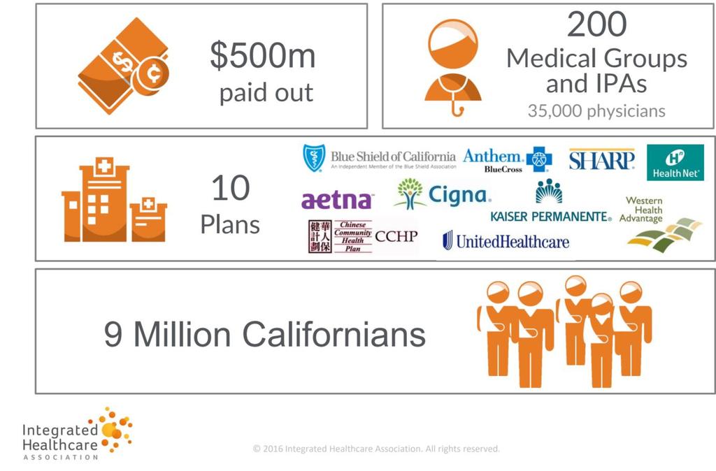 CALIFORNIA: VALUE-BASED PAYMENT IN THE PRIVATE SECTOR 2015 data
