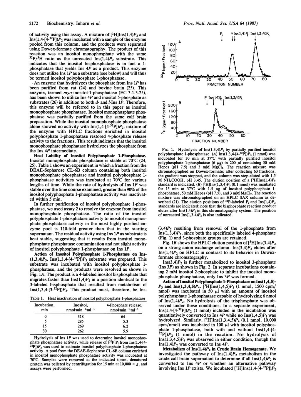 2172 Biochemistry: Inhorn et al. of activity using this assay.