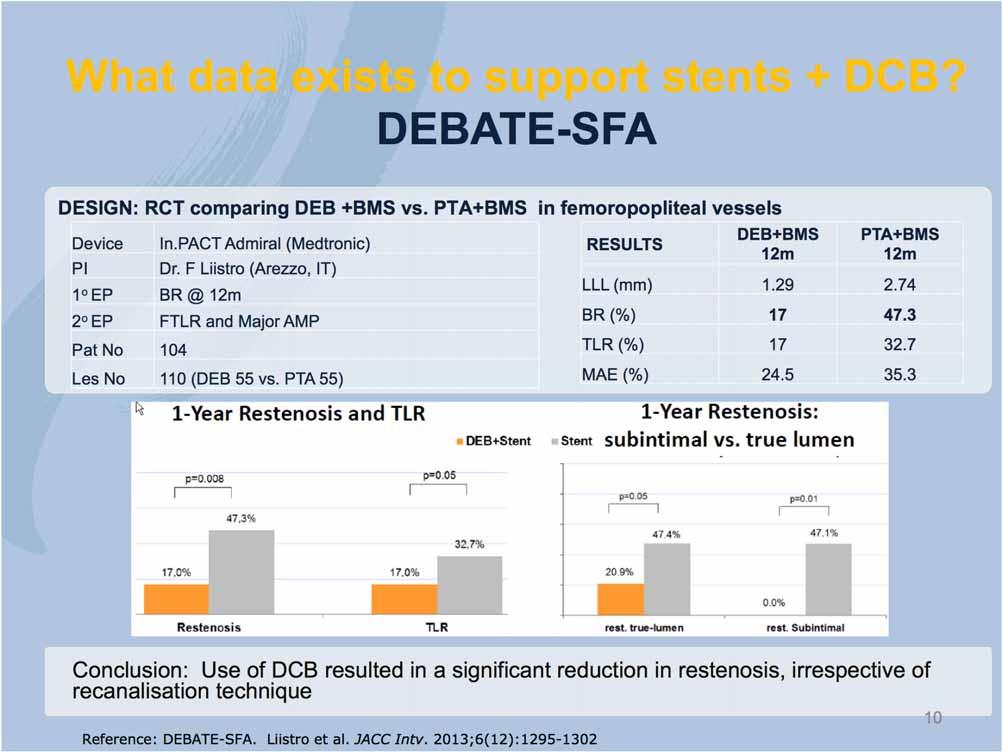 What data exists to support stents + DCB? DEBATE-SFA DESIGN: RCT comparing DEB +BMS vs. PTA+BMS in femoropopliteal vessels Device In.PACT Admiral (Medtronic) PI Dr.