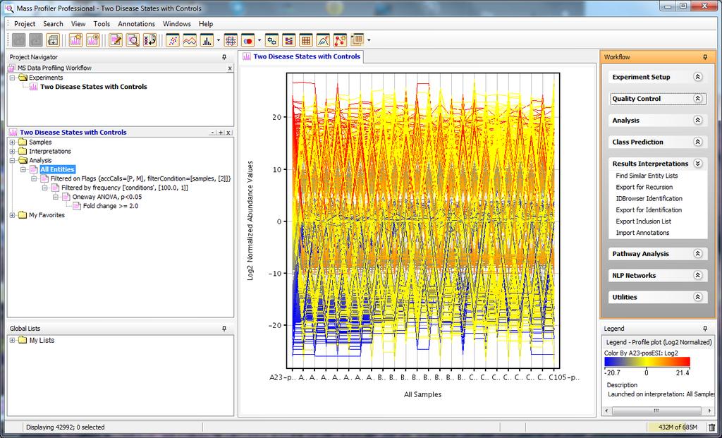 MS Data Lipidomics Workflows MS Data Profiling Workflow The advanced workflow mode appears, letting you have access to all features available in Mass Profiler Professional through the Workflow