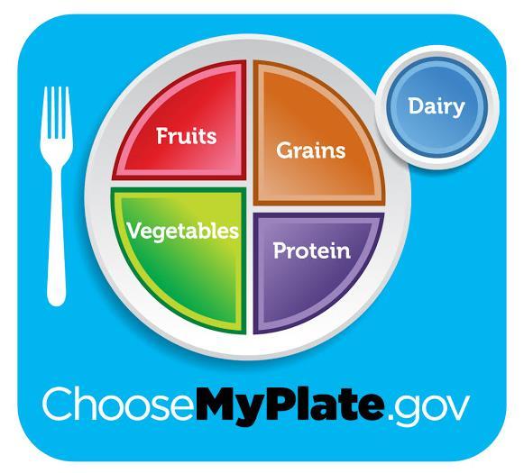 Food and Health Communications It s Nutrition Month: Make a Healthful Plate It s Nutrition Month: Make a Healthful Plate Nutrition Month is finally here!