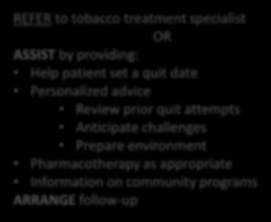 Yes REFER to tobacco treatment specialist OR ASSIST by providing: Help patient set a quit date Personalized advice Review prior