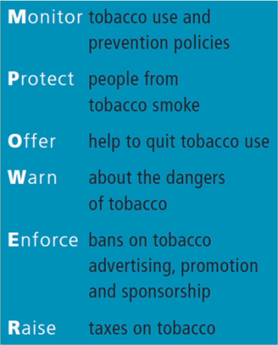 to reduce tobacco use Article 20 Article 8