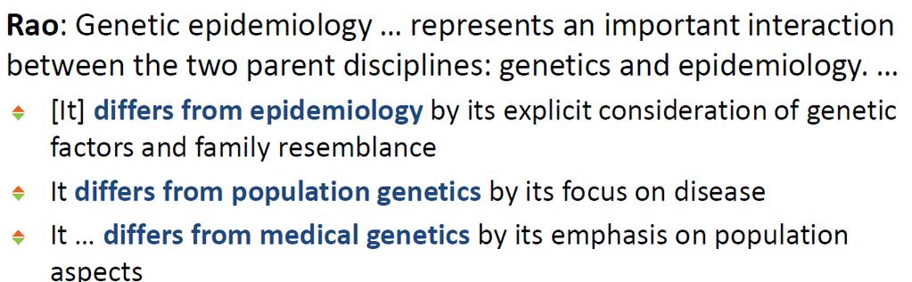 Towards a definition for genetic epidemiology interaction between genetic and