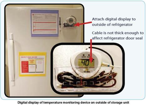 Digital Data Loggers Temperature Monitoring CDC recommends: Review and record