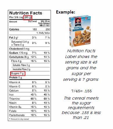 Nutrition Facts Label Calculation: Find serving size Find grams of sugar New Nutrition Fact Labels (2018) Lists Added Sugar Use Total Sugar Divide