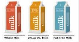 Milk Record Type of Milk on Menus: Percent fat for age