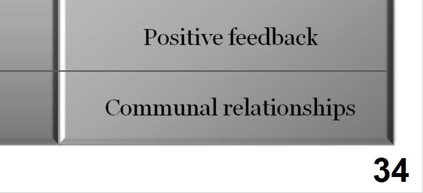 Perception of social bond Intimate and high-quality relationships that involve perceived caring, liking, accepting, and valuing Communal & exchange relationships