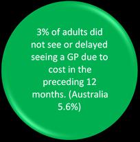 Access to Health Services GP Services 2013-14 Service Utilisation and Access HNECC PHN Australia Timely and affordable access to health services, workforce, after hours, geographic location, and