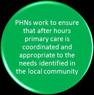 availability is a barrier to providing after hours care in rural and regional locations.