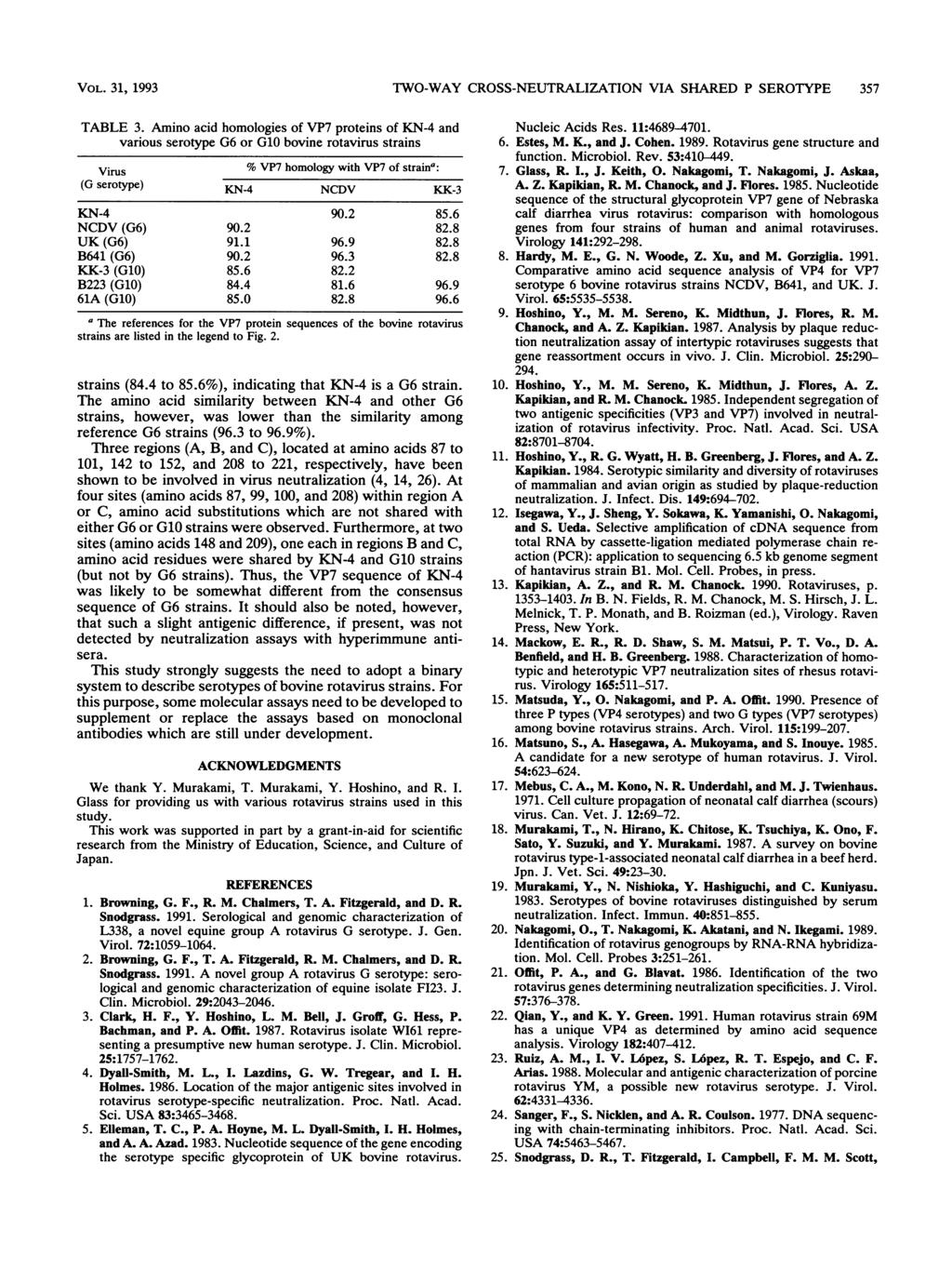 VOL. 31, 1993 TWO-WAY CROSS-NEUTRALIZATION VIA SHARED P SEROTYPE 357 TABLE 3.