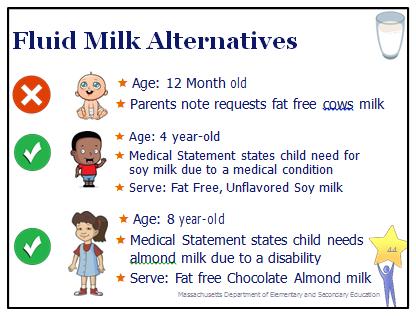 See page 11) Non-dairy milk substitutes that are nutritionally equivalent to milk may be served in place of milk to children with medical or special dietary needs.