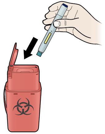 Step 4: Finish K Discard the used autoinjector and the white cap. Put the used SureClick autoinjector in a FDA-cleared sharps disposal container right away after use.
