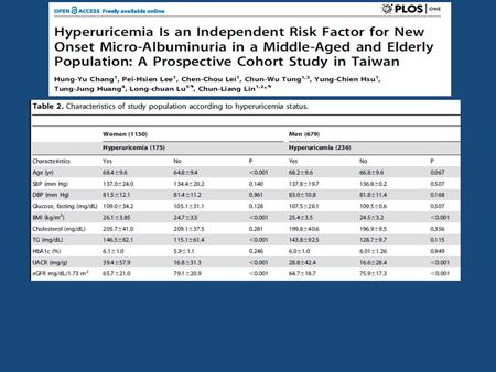 Another study from China looked at the effect of hyperuricemia on the development of new onset