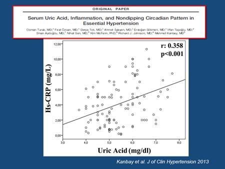 If you look at the nondipping pattern patients, these patients also have significantly higher levels of uric acid level and CRP levels compared to dipping patterns.