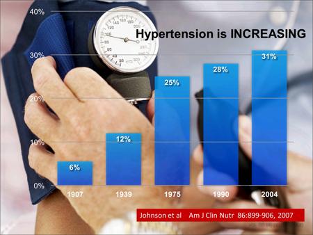 What about the prevalence of hyperuricemia in hypertension, CKD and cardiovascular disease?
