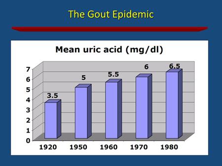 Epidemiologists also look at what the mean uric acid change has been during these decades. They have also shown that the serum uric acid level is going up decade by decade.