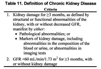 Chronic Kidney Disease Harrison s Principles of Internal