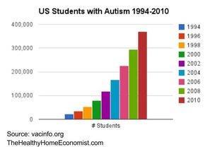 Where are the adults with autistic disorders?