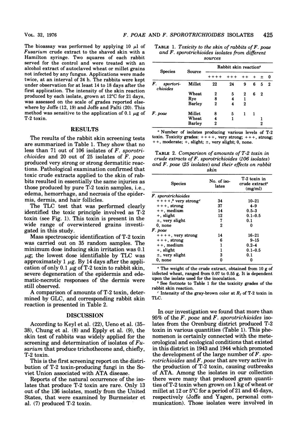 VOL. 32, 1976 The bioassay was performed by applying 10 1.l of Fusarium crude extract to the shaved skin with a Hamilton syringe.