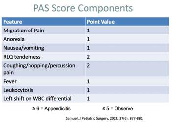PAS Pediatric Appendicitis