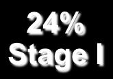 Stage I 38% Stage IV