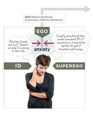 Ego Defense Mechanisms FROM MORE TO LESS ADAPTIVE SUBLIMATION