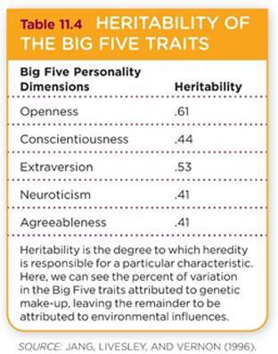 Trait Theories and Their Biological Basis: Part 5 The Big Five (Five-factor model of personality) Support for model General stability over time for dimension traits