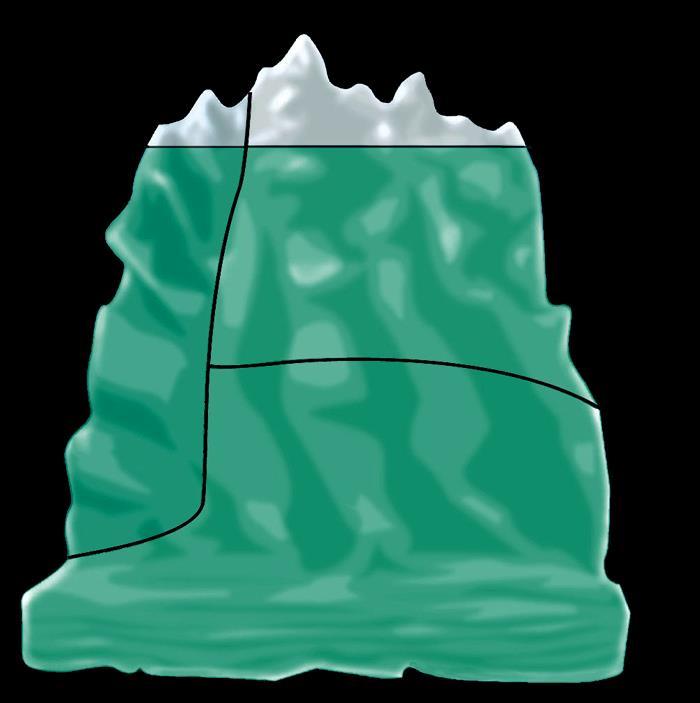 PERSONALITY STRUCTURE Iceberg Analogy of Human