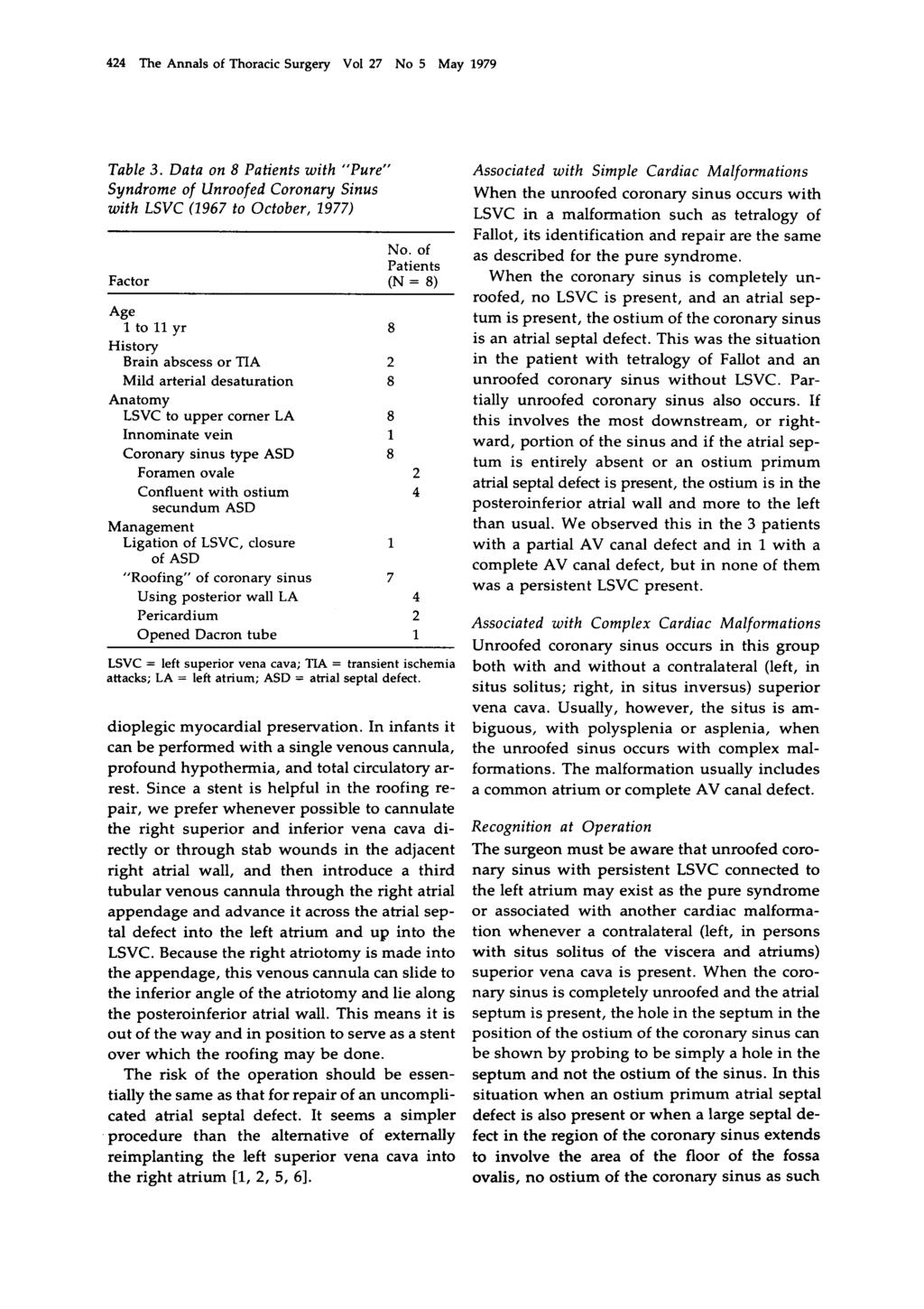 424 The Annals of Thoracic Surgery Vol 27 No 5 May 1979 Table 3. Data on 8 Patients with "Pure" Syndrome of Unroofed Coronary Sinus with LSVC (2967 to October, 2977) Factor No.