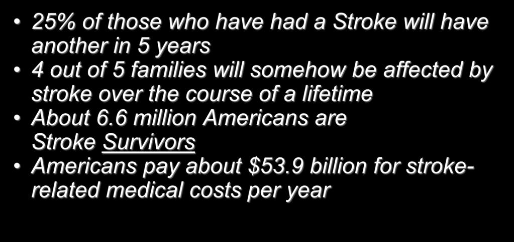 What you need to know about stroke: (Continued) 25% of those who have had a Stroke will have another in 5 years 4 out of 5 families will somehow be affected by stroke over the course of a lifetime