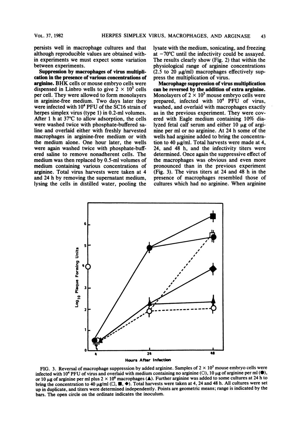 VOL. 37, 1982 persists well in macrophage cultures and that although reproducible values are obtained within experiments we must expect some variation between experiments.