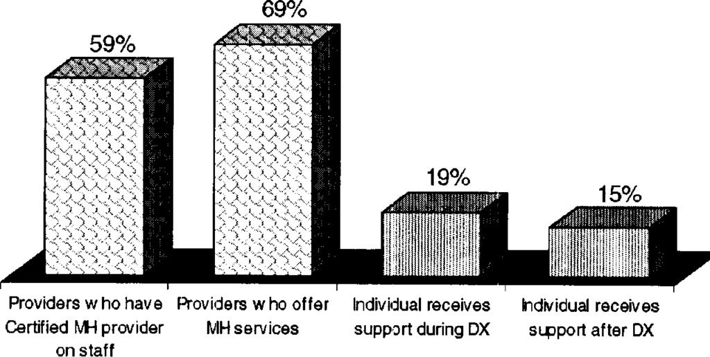 Leidolf et al. 239 FIGURE 1. Mental Health Support Services Provided by PEFTPS in the Study.