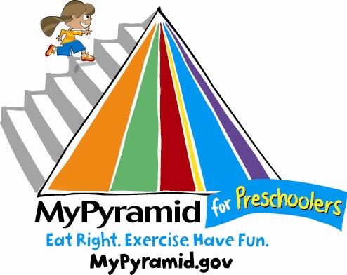 Fun and Fit Forever: The Food Pyrami