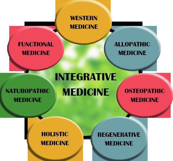 Integrative Medicine Integrative medicine is grounded in the deﬁnition of health.