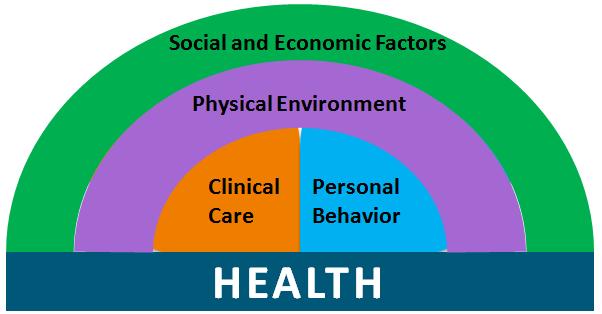 CLALLAM COUNTY COMMUNITY HEALTH STATUS ASSESSMENT WHAT IS COMMUNITY HEALTH?