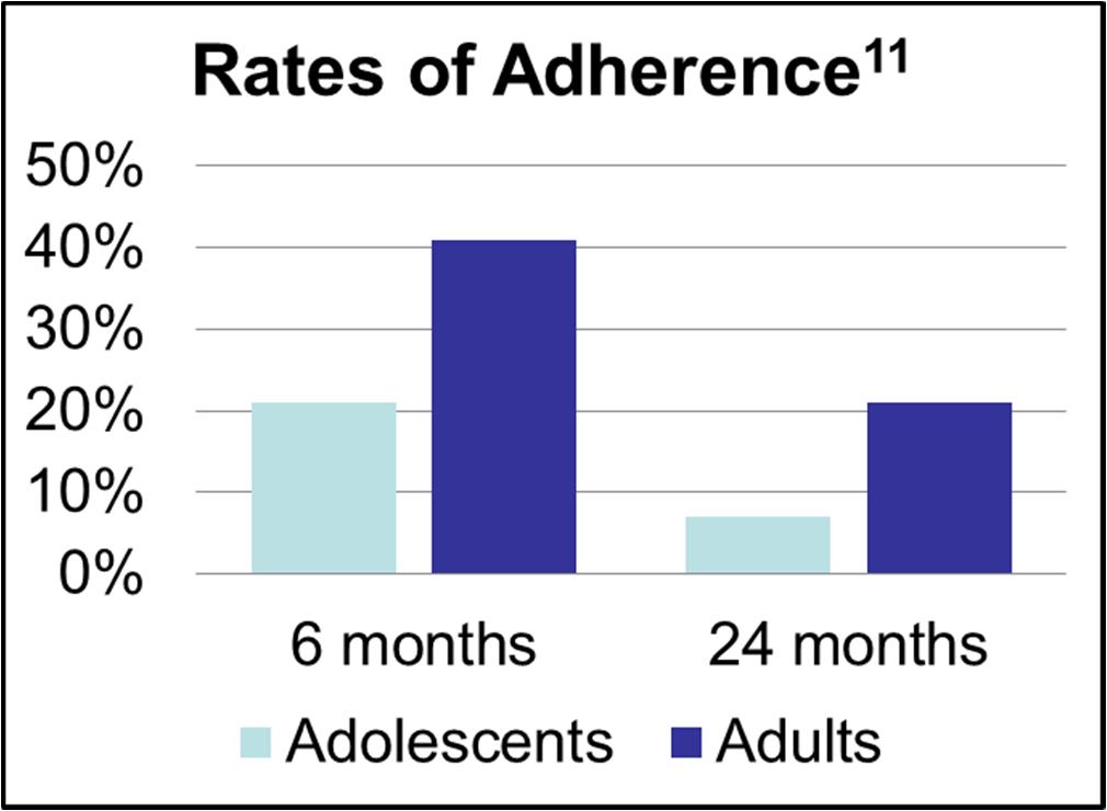 ALHIV- Key Considerations From 2005-12, non-adolescents experienced a 32% in AIDSrelated deaths;
