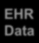 Reasoning) EHR Data Modeling