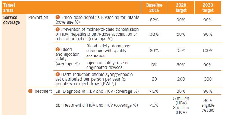 HBV Epidemiology -