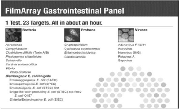 Prodesse ProGastro SSCS GI Panel biomérieux (BioFire) GI Panel WISCONSIN STATE LABORATORY OF HYGIENE - UNIVERSITY OF WISCONSIN 64 WISCONSIN STATE LABORATORY OF HYGIENE - UNIVERSITY OF WISCONSIN 65