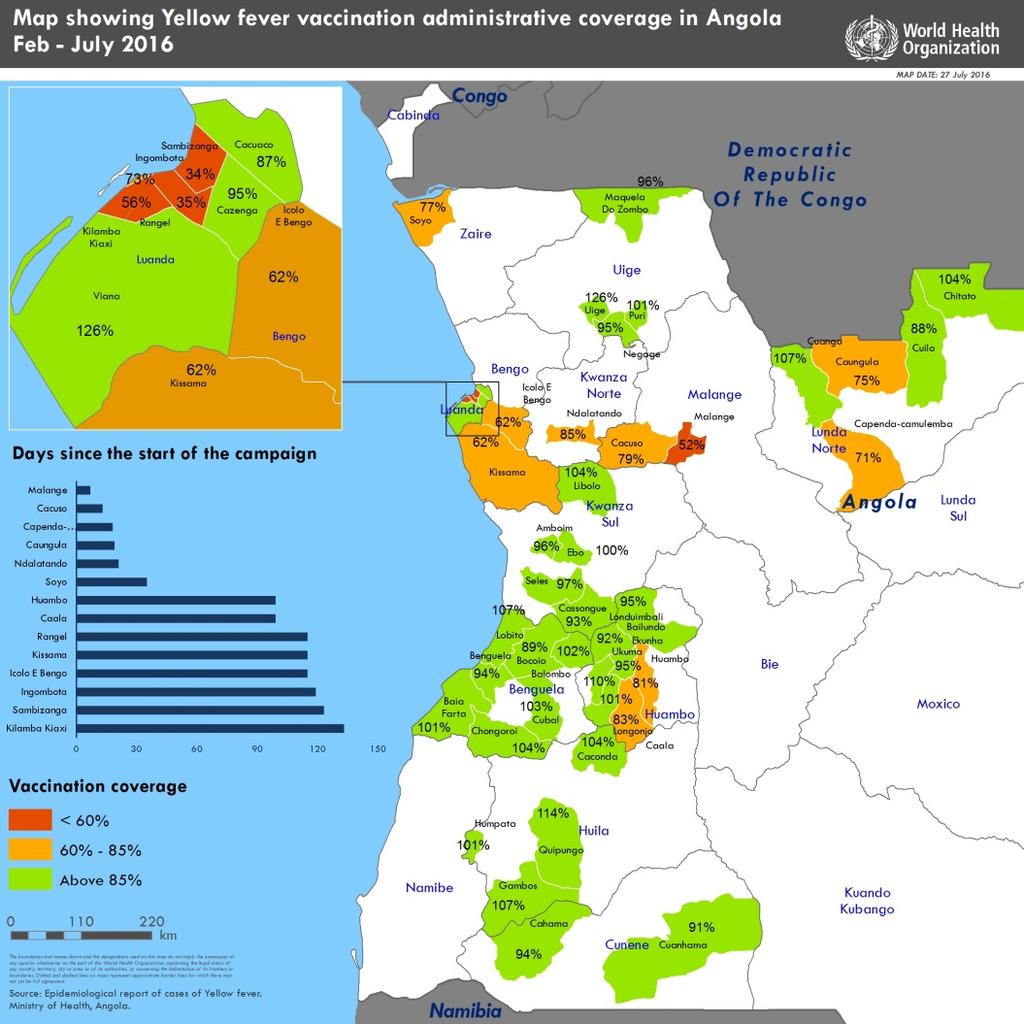 22 YF vaccination coverage As of 24 July: Angola: Mass vaccination was completed in Capenda Camulemba, Cuilo and Cahungula (Lunda Norte province); Maquela de Zombo (Uige province); Cazengo (Cuanza