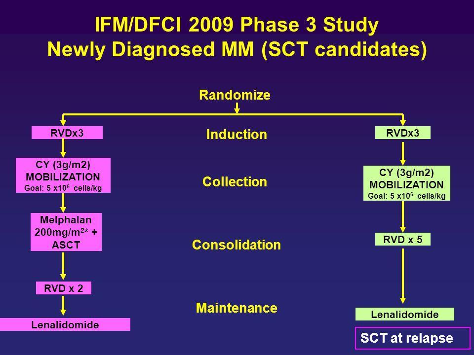 Study Overview In this trial, 700 patients with myeloma were randomly assigned to receive RVD therapy (lenalidomide, bortezomib, and