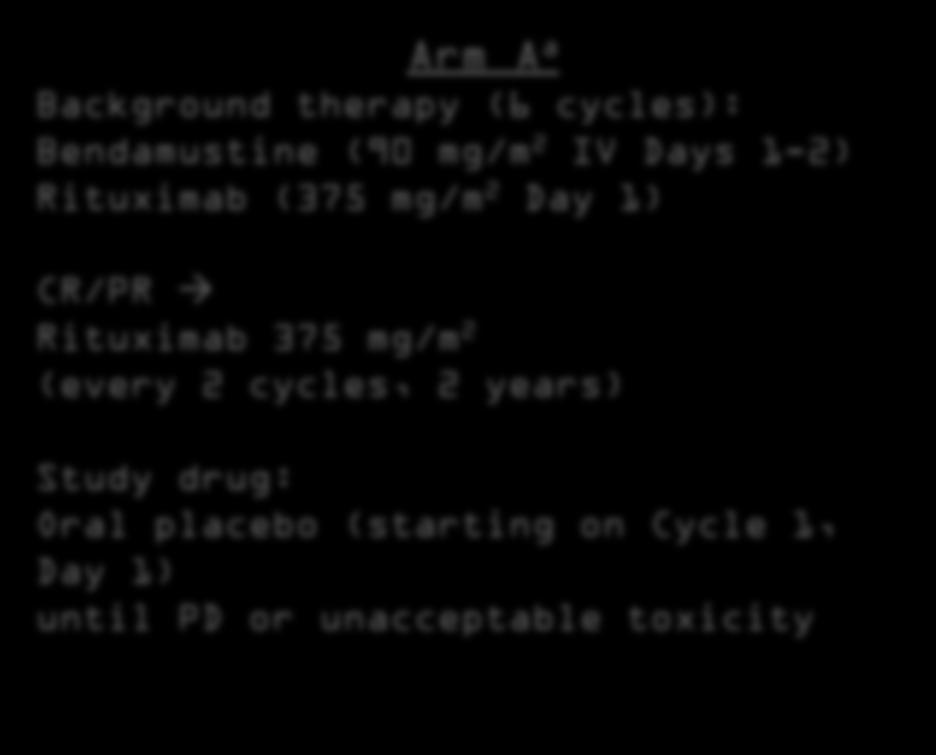 Background therapy (6 cycles): Bendamustine (90 mg/m 2 IV Days 1-2) Rituximab (375 mg/m 2 Day 1) CR/PR