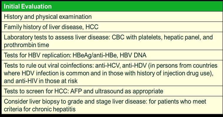 Groups Who Should be HBV Screened Born in areas of high prevalence including immigrants and adopted children Household and seual contacts of HBsAg + persons US born persons whose parents were born in