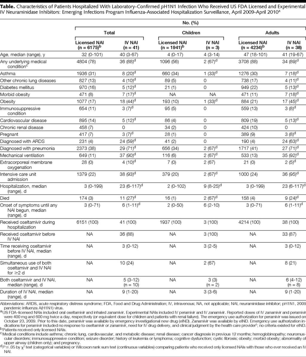 Use of Intravenous Neuraminidase Inhibitors During the 2009 Pandemic: Results From Population-Based Surveillance JAMA.