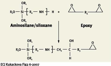 Figure 2: Mechanism of epoxy-siloxane hybrid